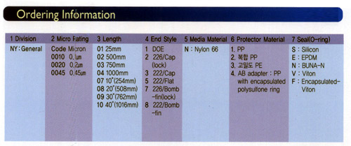 table2