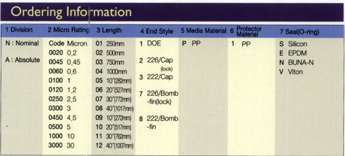 table3