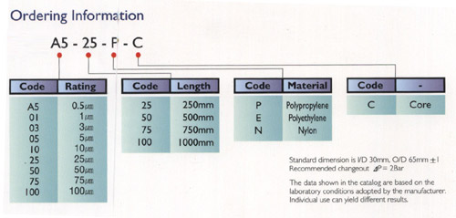 table5